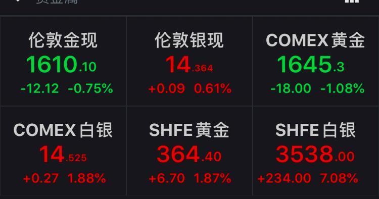 金价飙升成焦点，高盛急撤报告难掩市场狂热